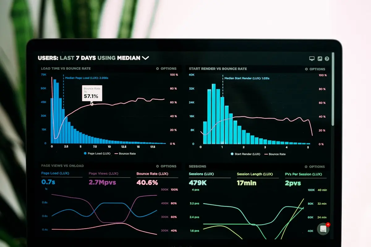 Dashboard d audit IT